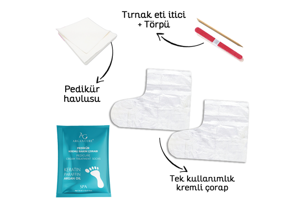 Kit İçeriği